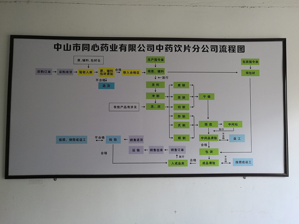 生產(chǎn)車間及設備